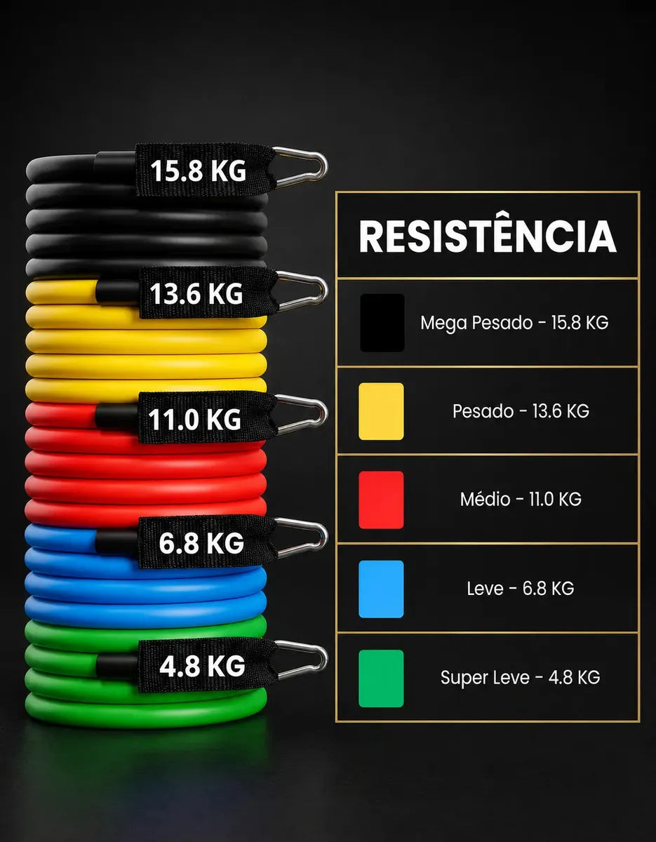 Kit 20 Itens Esportivos Para Treino Em Casa Academia Fitness Funcional Com Elásticos Extensor Puxadores Massageador Faixas Elásticas Mini Band P/ Exercícios Ginástica Fisioterapia Topsand Activewear
